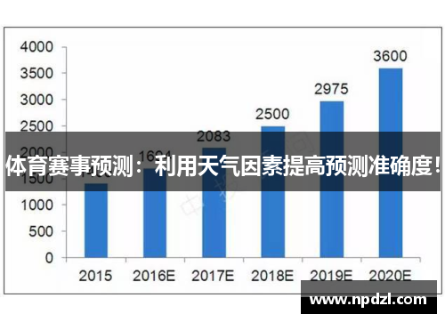 体育赛事预测：利用天气因素提高预测准确度！